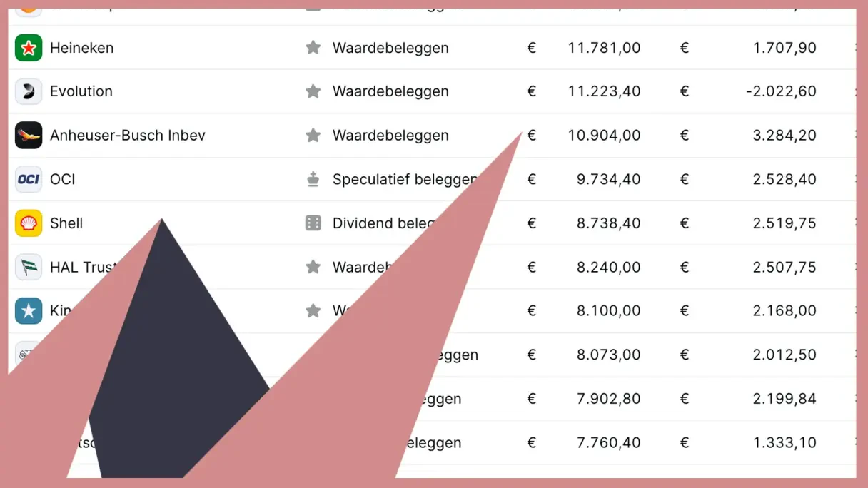 "Met deze trade ga ik vol voor outperformance"