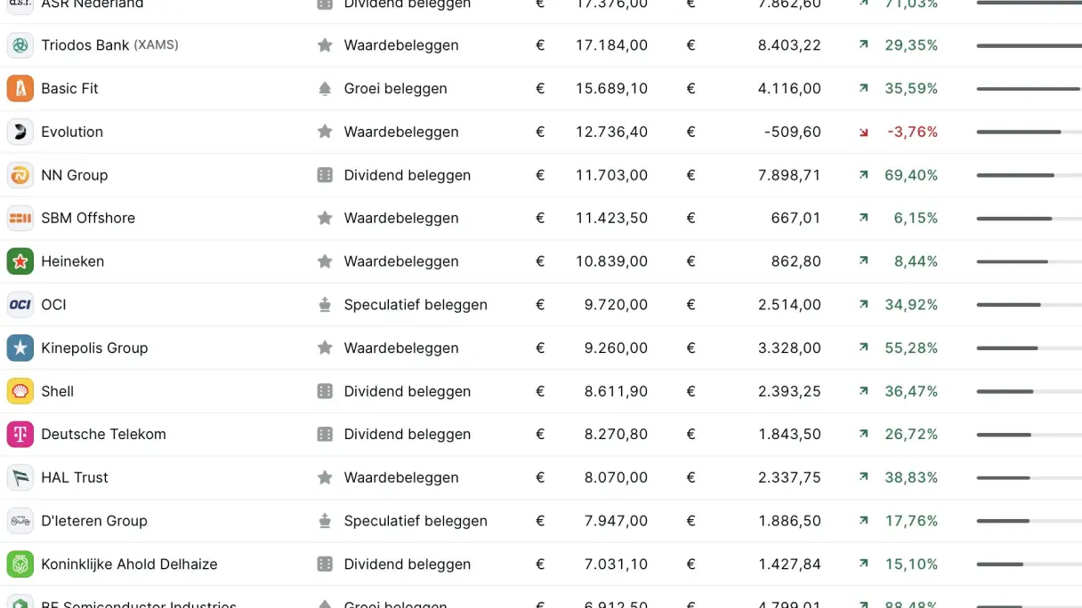 +25,4% YTD: StockWatch Portfolio update augustus 2026