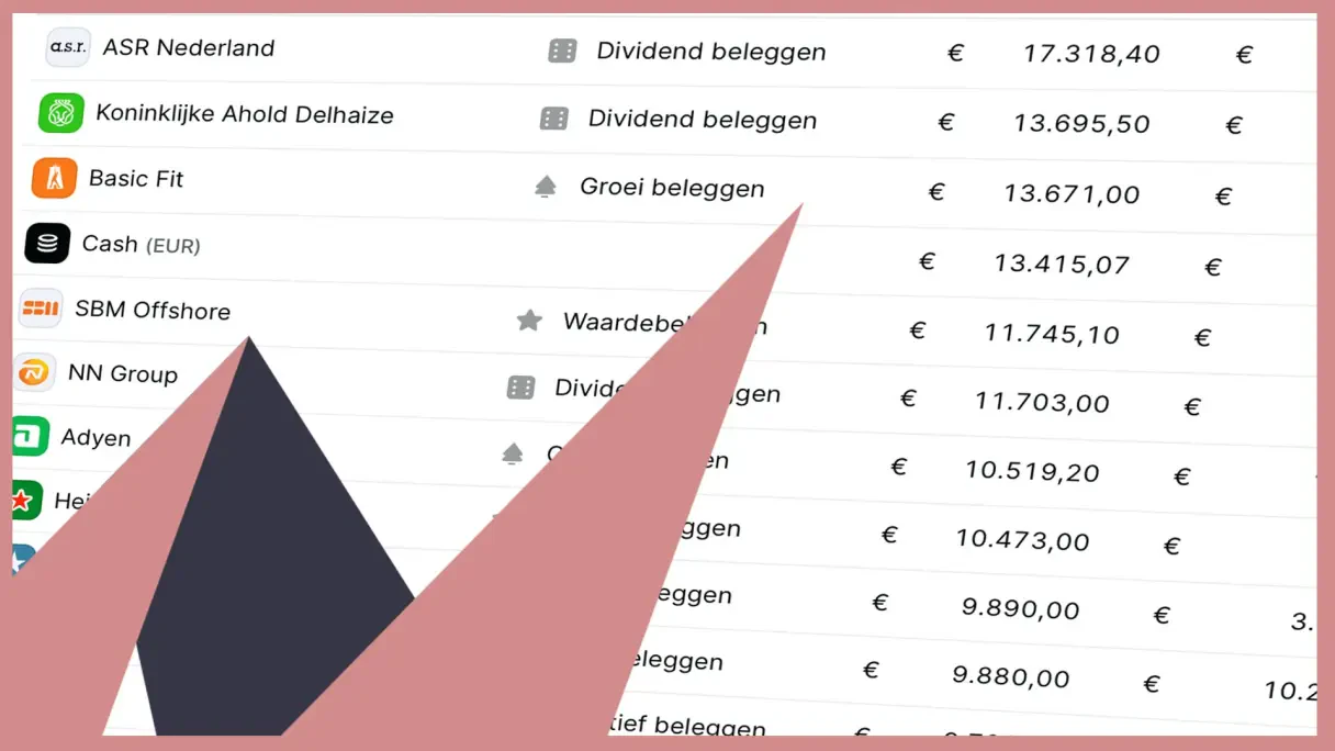 Oeps! Volop transacties in StockWatch Aandelenporto in september, máár....