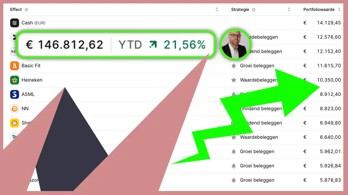 +21,5% rendement en waarom impactbeleggen interessant is