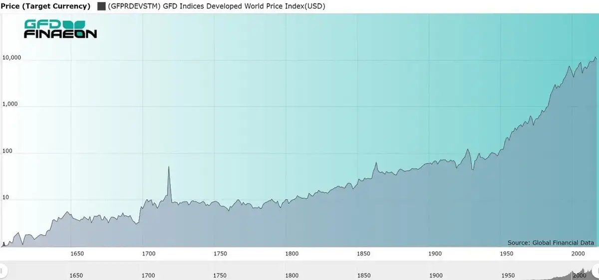Wereldindex anno 1602