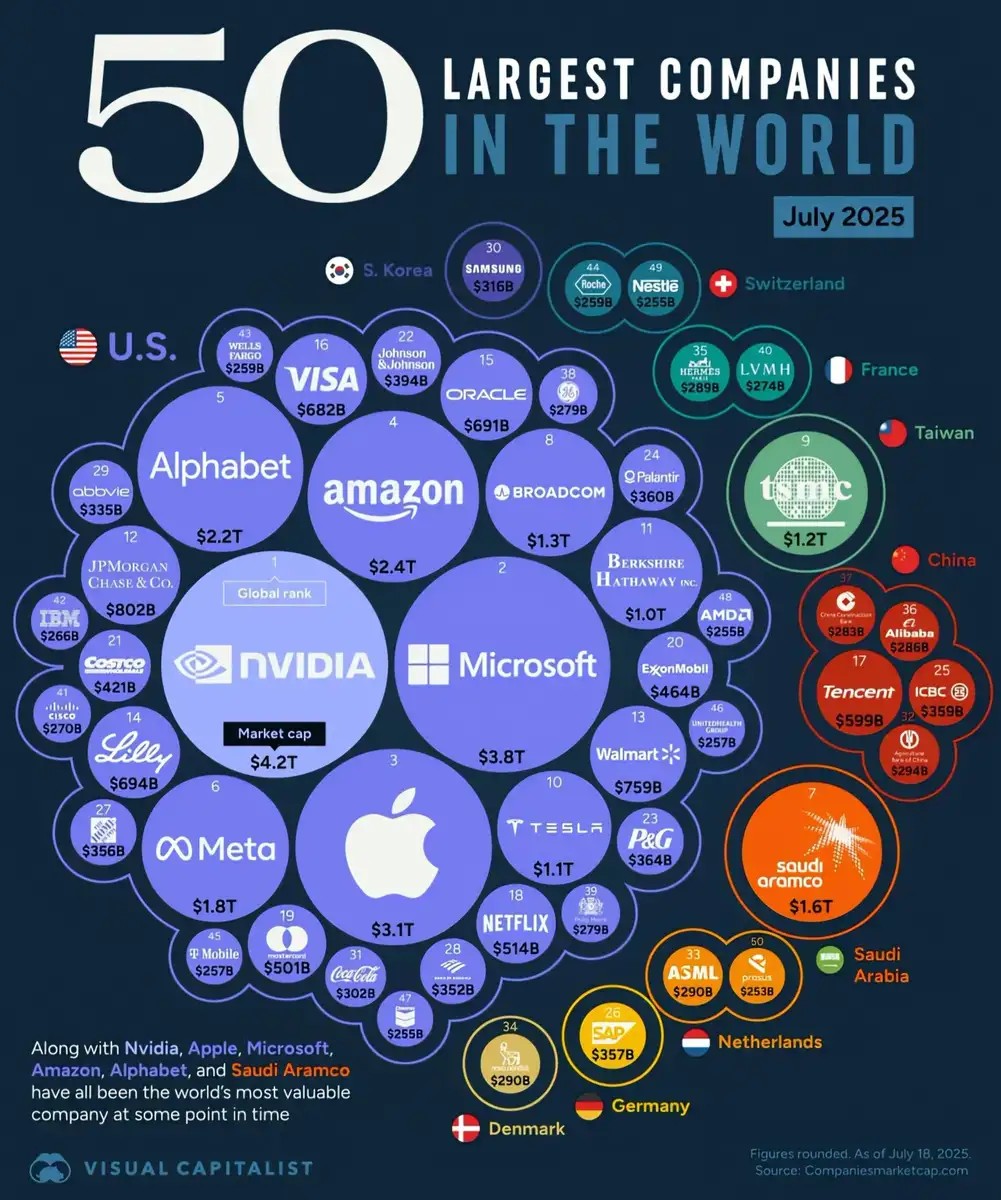 Market cap worldwide stock
