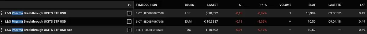 DeGiro pharma ETF's