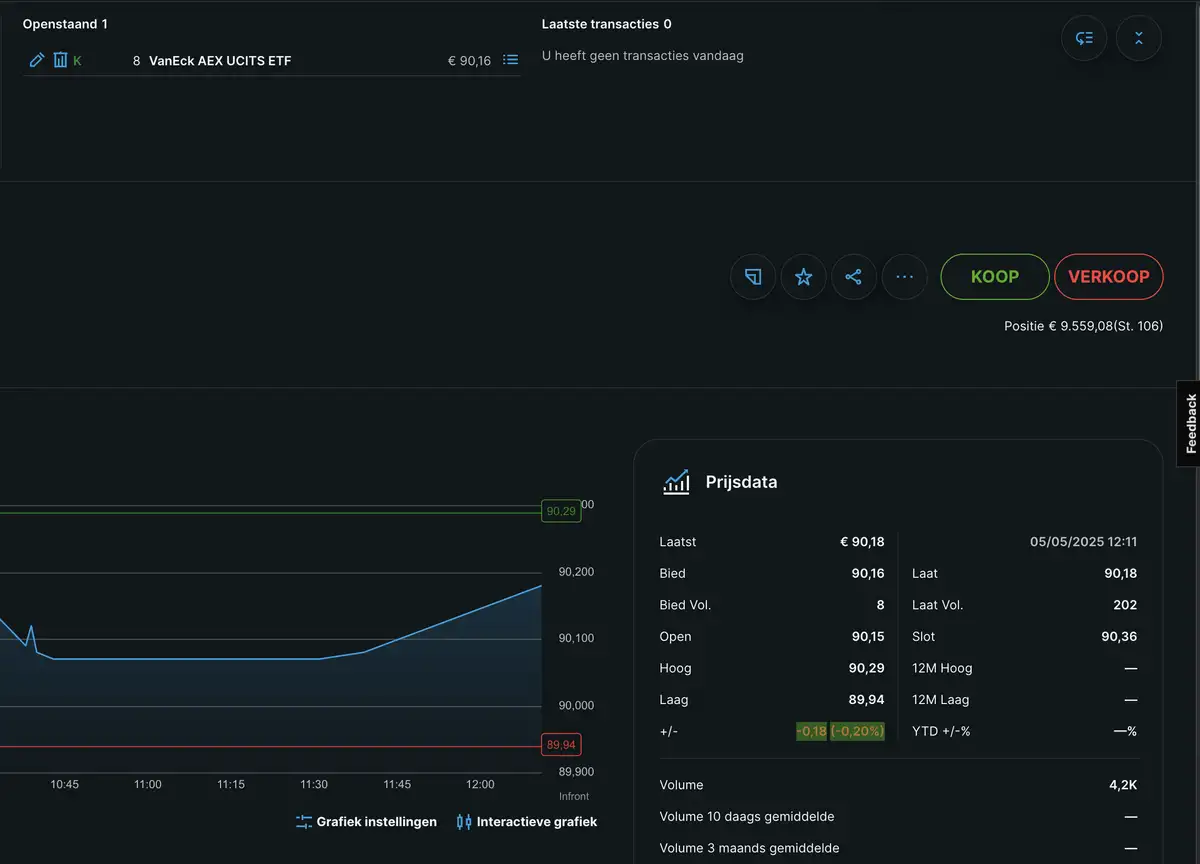 AEX order