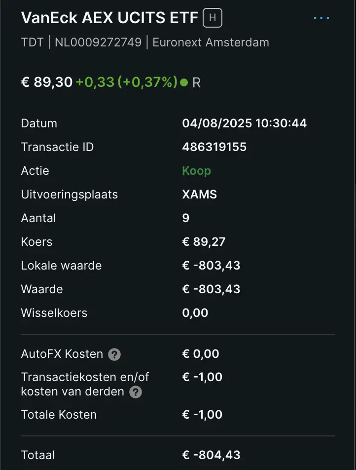 VanEck AEX ETF