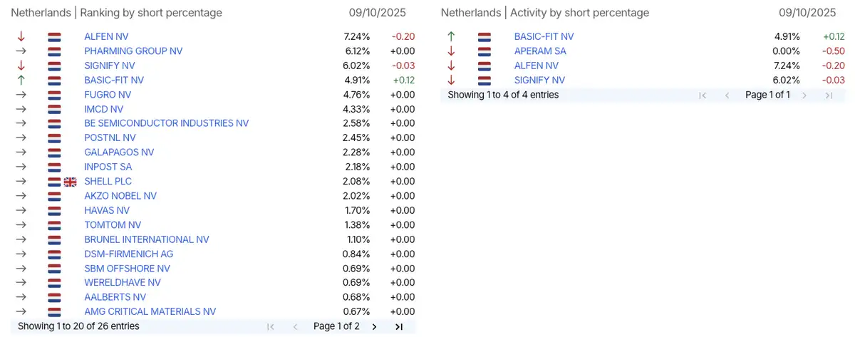 AFM short-meldingen