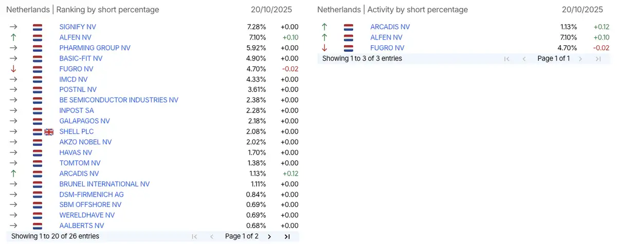 AFM short-register