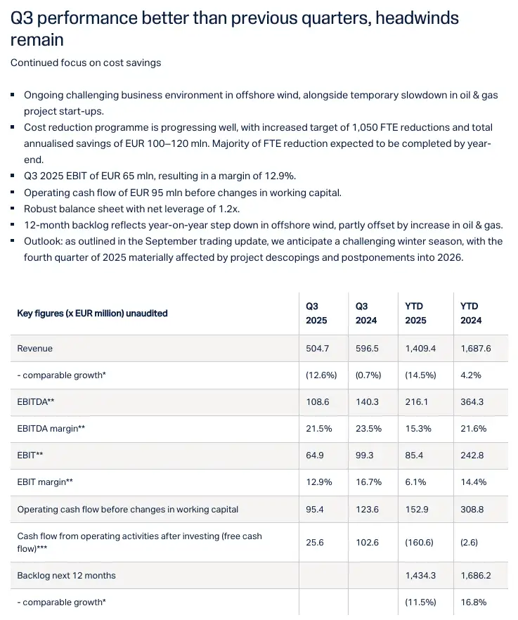 Fugro derde kwartaal