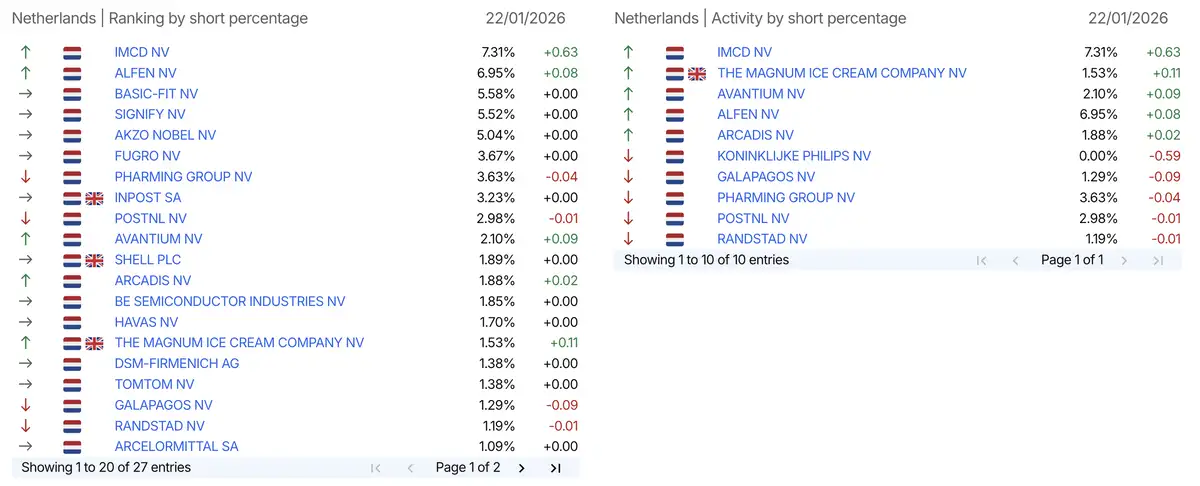 AFM short-register