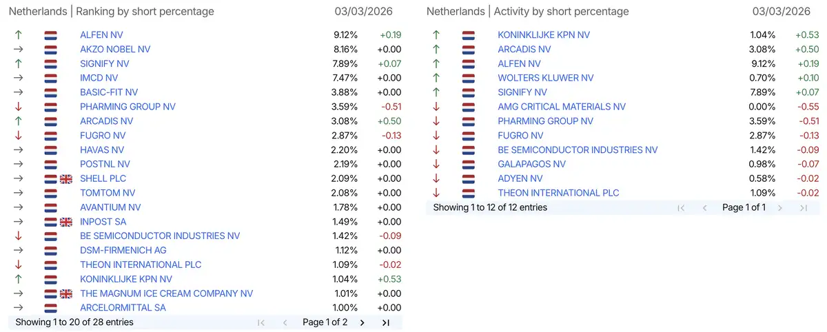 AFM short-register