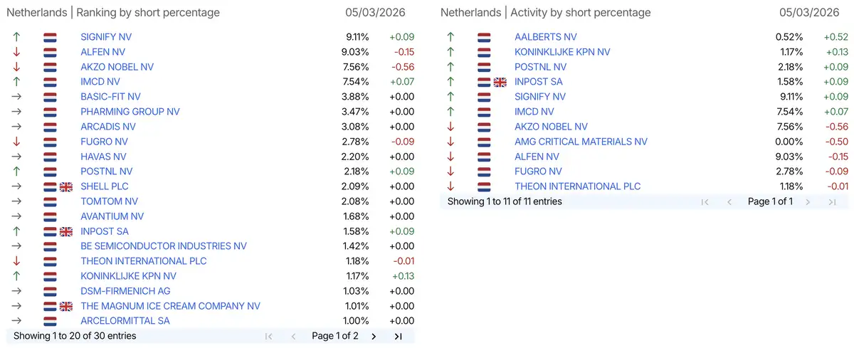 AFM short-register