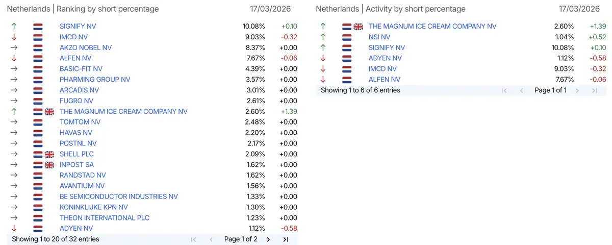 AFM short-register
