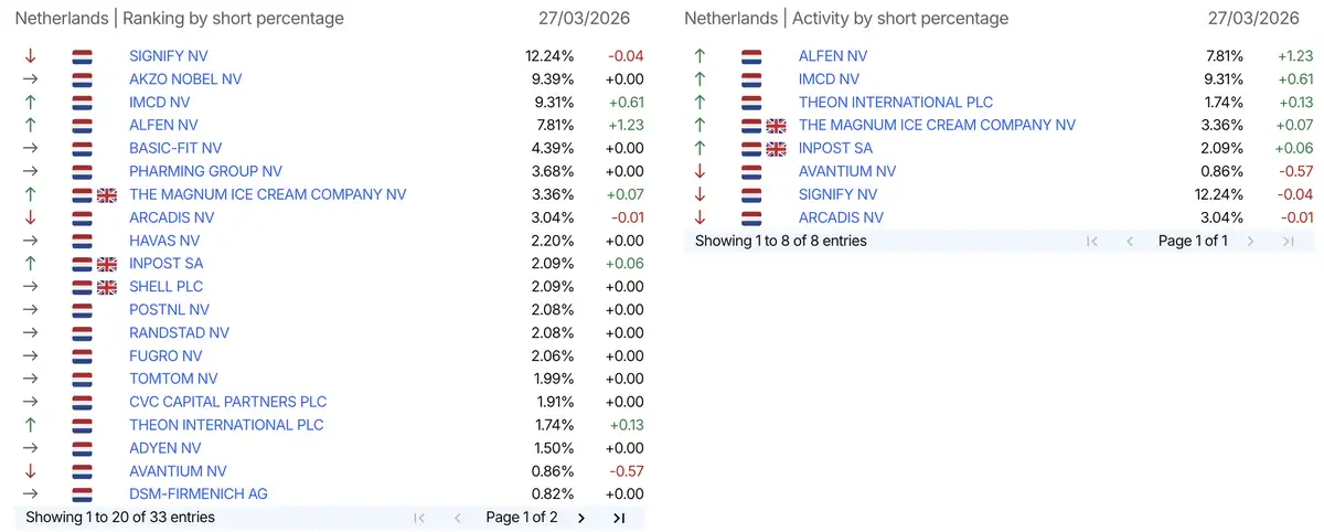 AFM short-meldingen