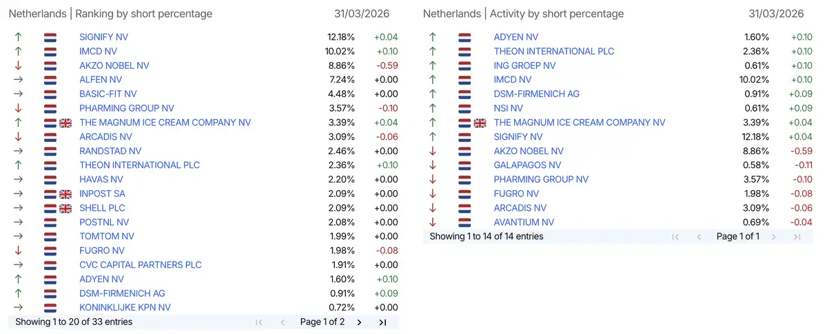 AFM short-register