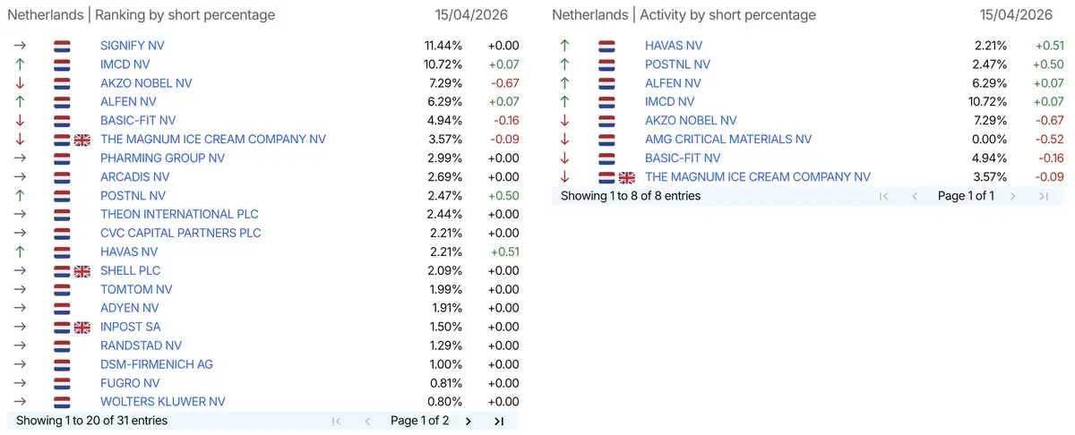 AFM short-register
