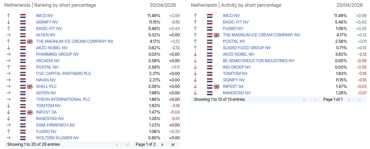 AFM short-register