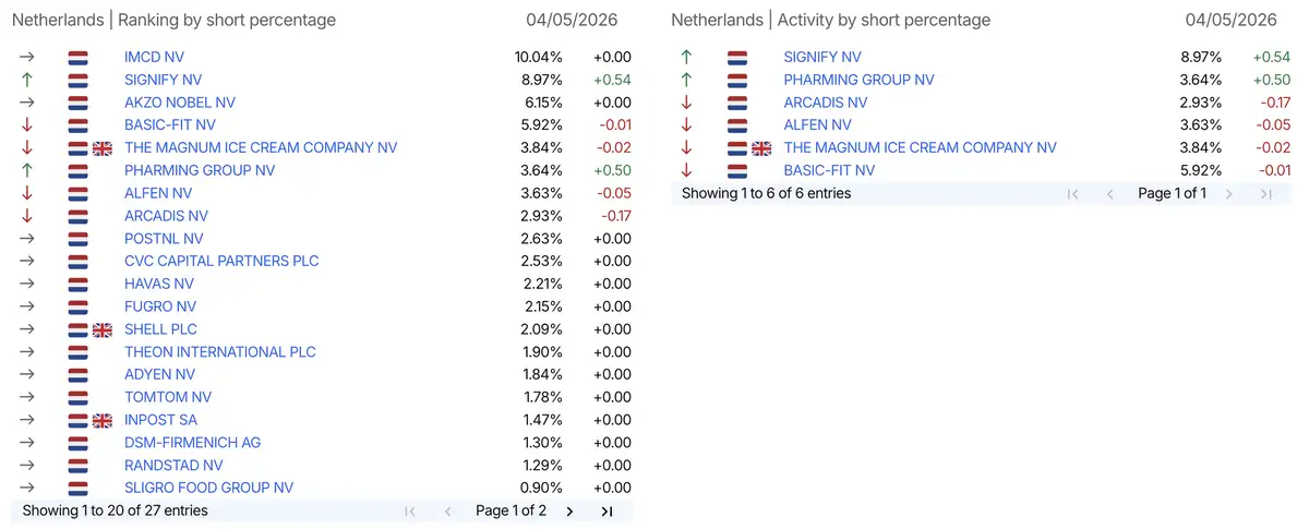 AFM short-register
