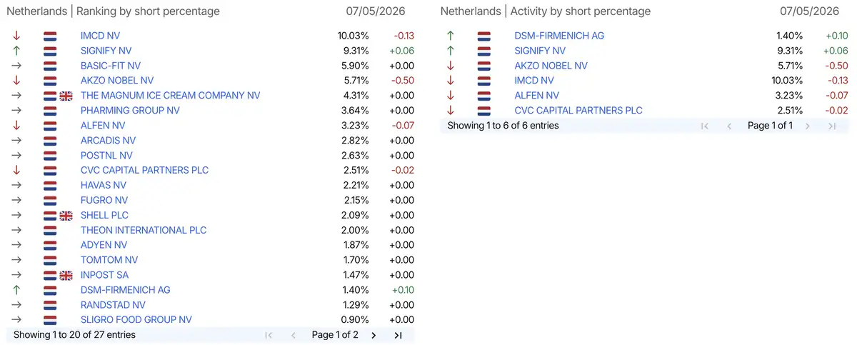 AFM short-register