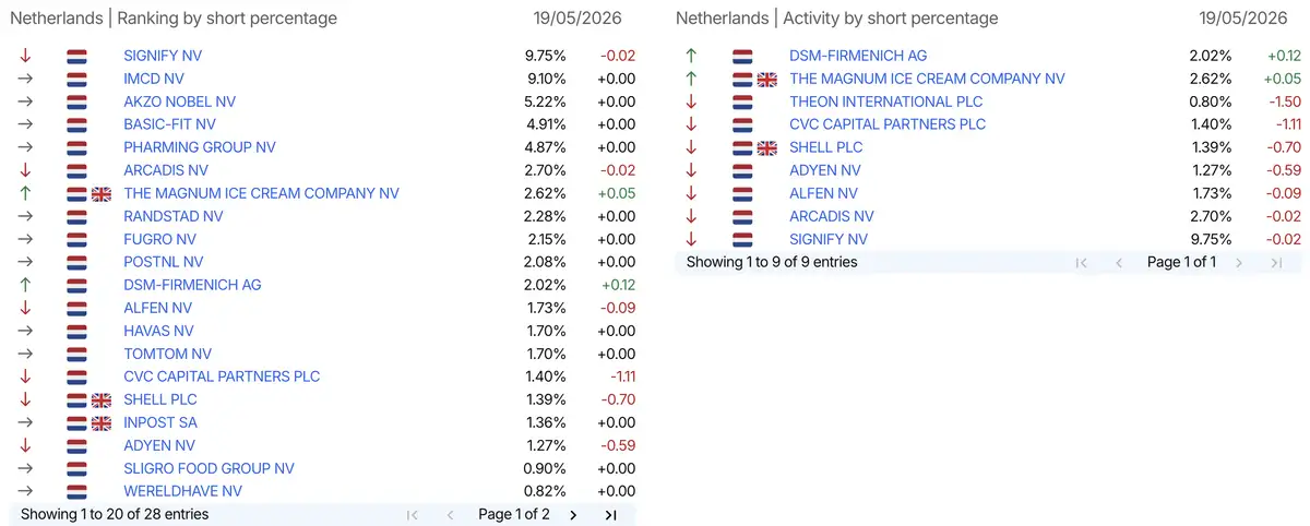 AFM short-register