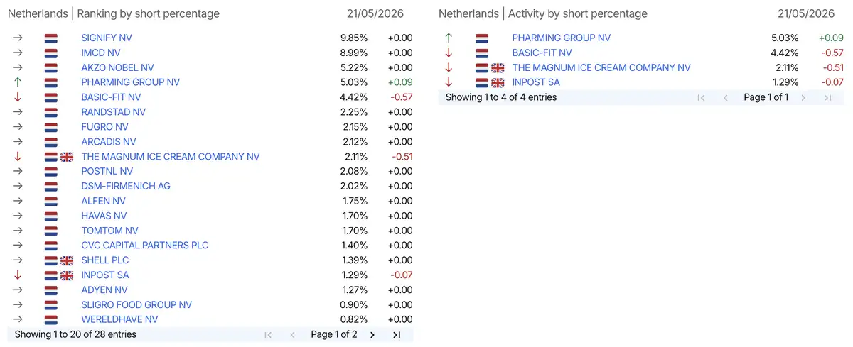 AFM short-register