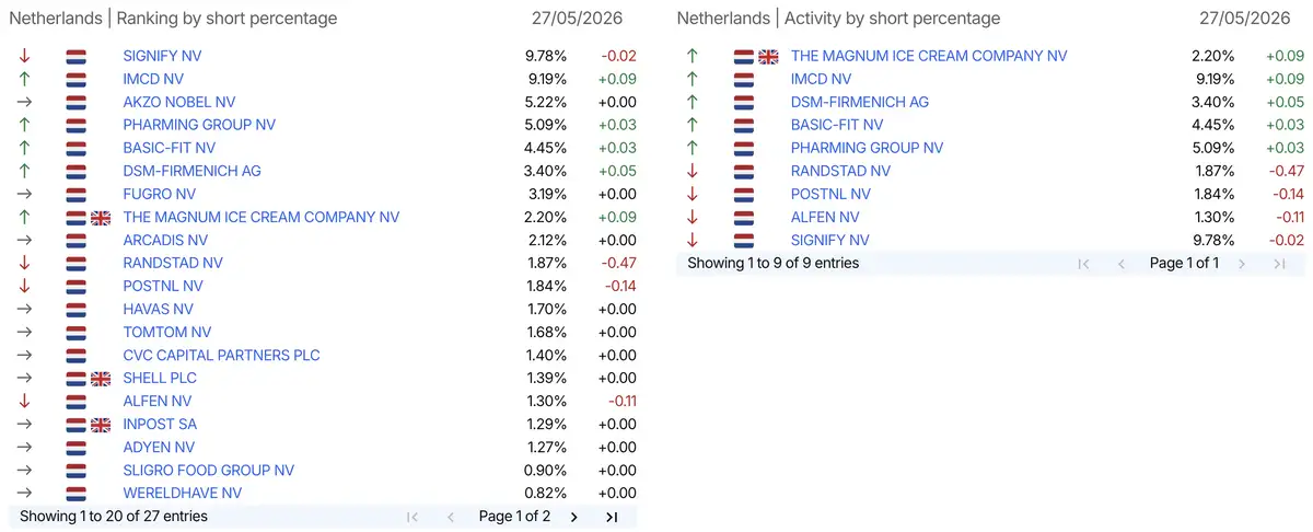 AFM short-register
