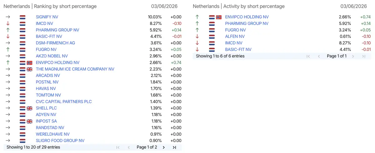 AFM short-register