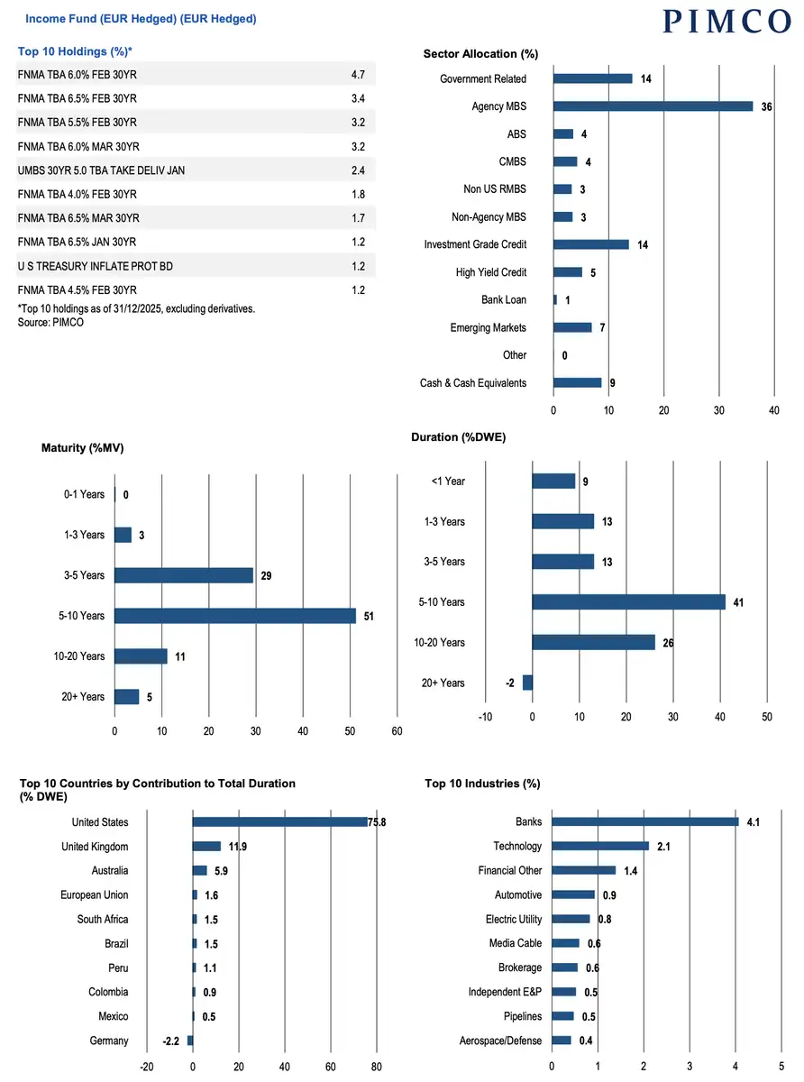 Pimco Income Fund