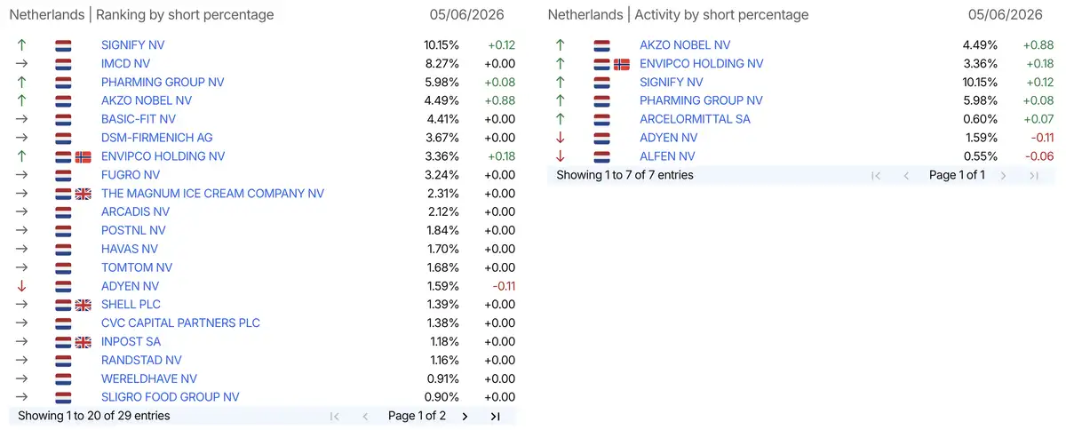 AFM short-register