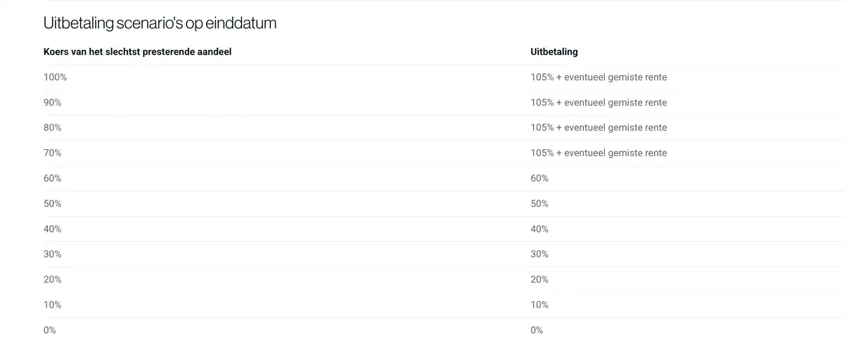 Uitbetalingscenario'ASML|ING| Novo Nordisk Note op einddatum