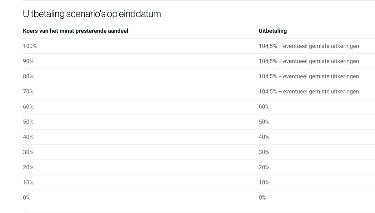 Uitbetalingscenario's Amazon|DSM|Besi Note op einddatum