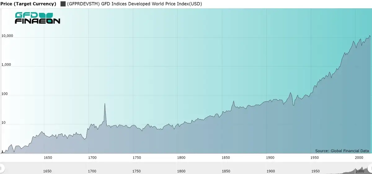 Wereldindex anno 1602