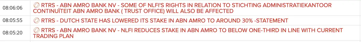 Belang staat ABN Amro