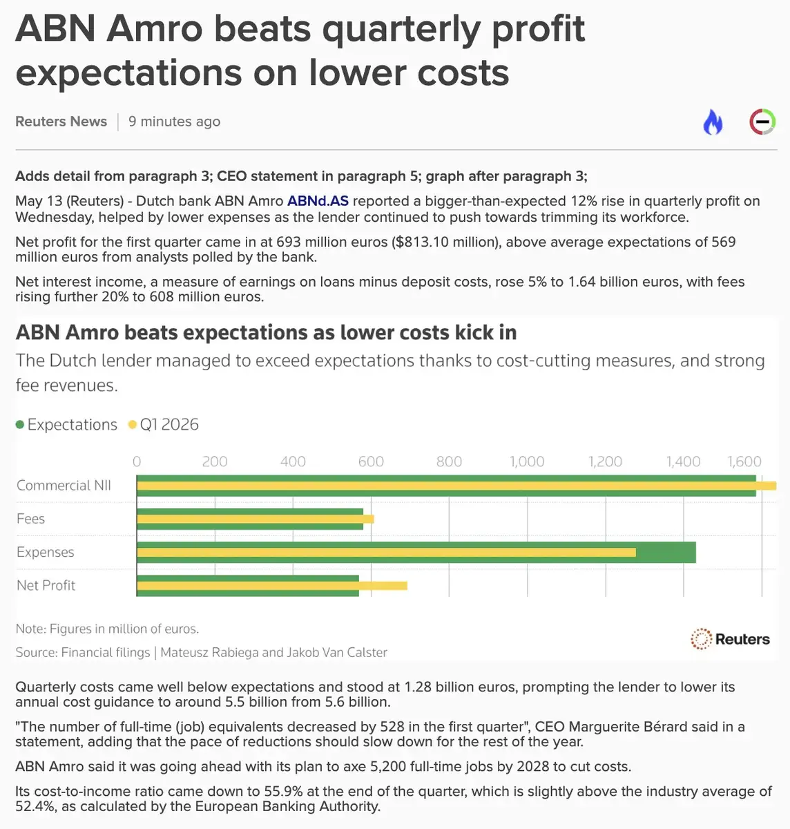 ABN Amro