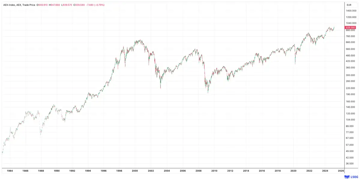 AEX