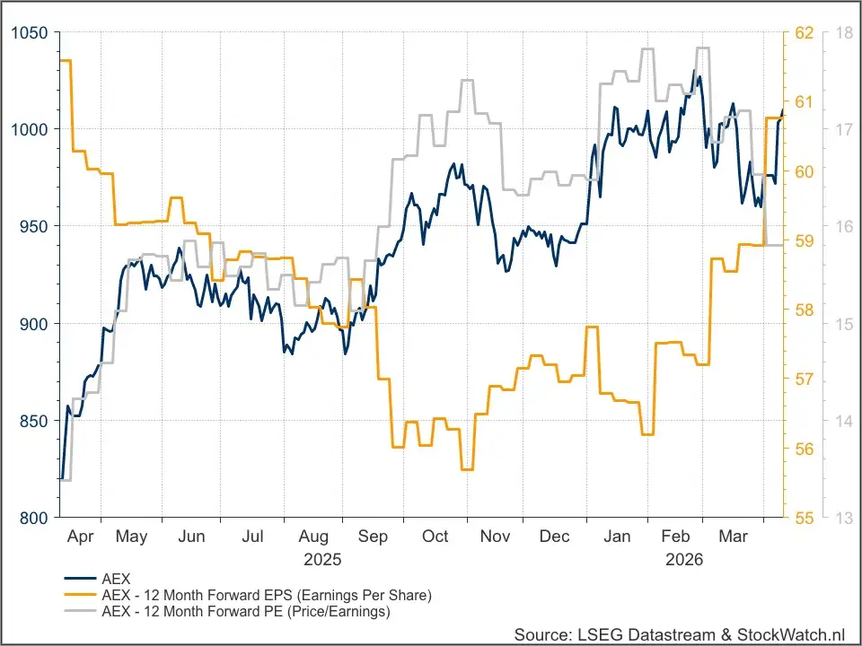 AEX