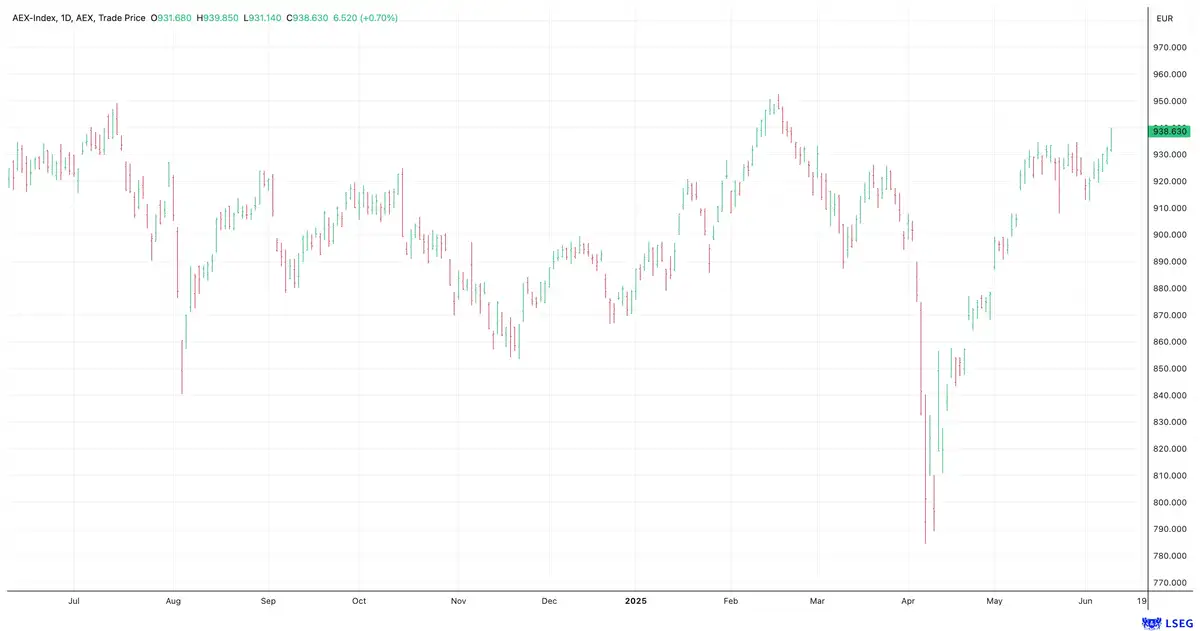 AEX