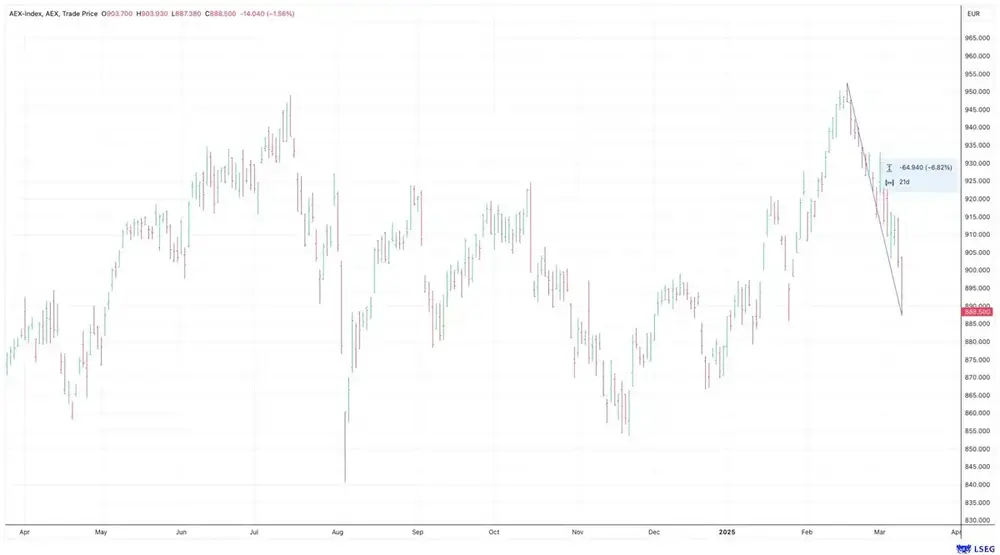 AEX