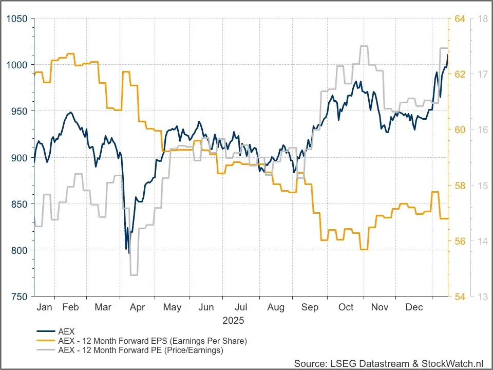 AEX