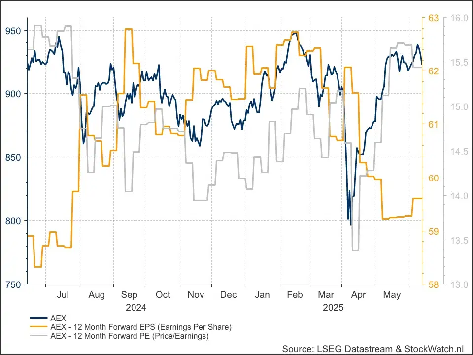 AEX