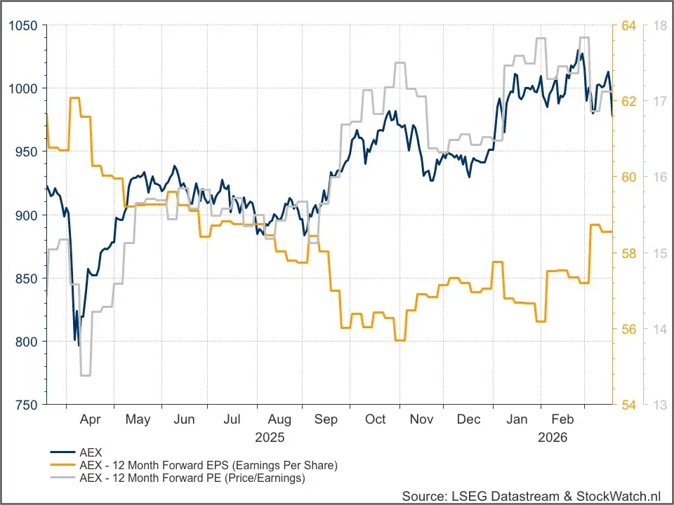AEX