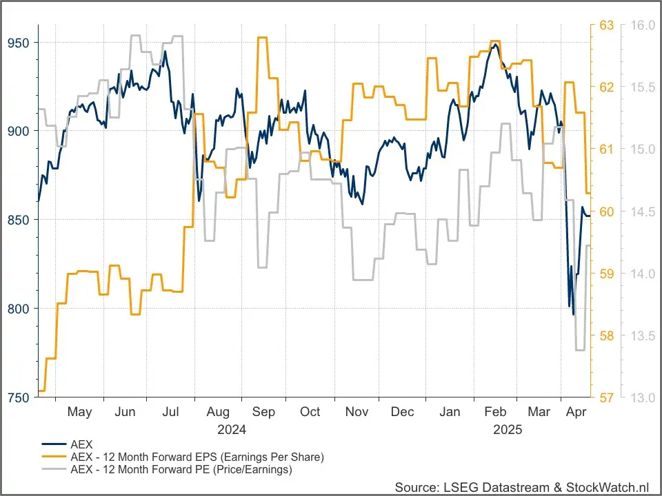 AEX