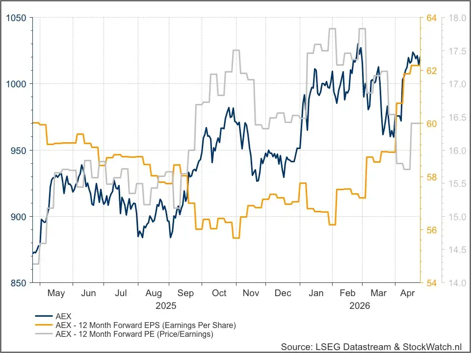 AEX
