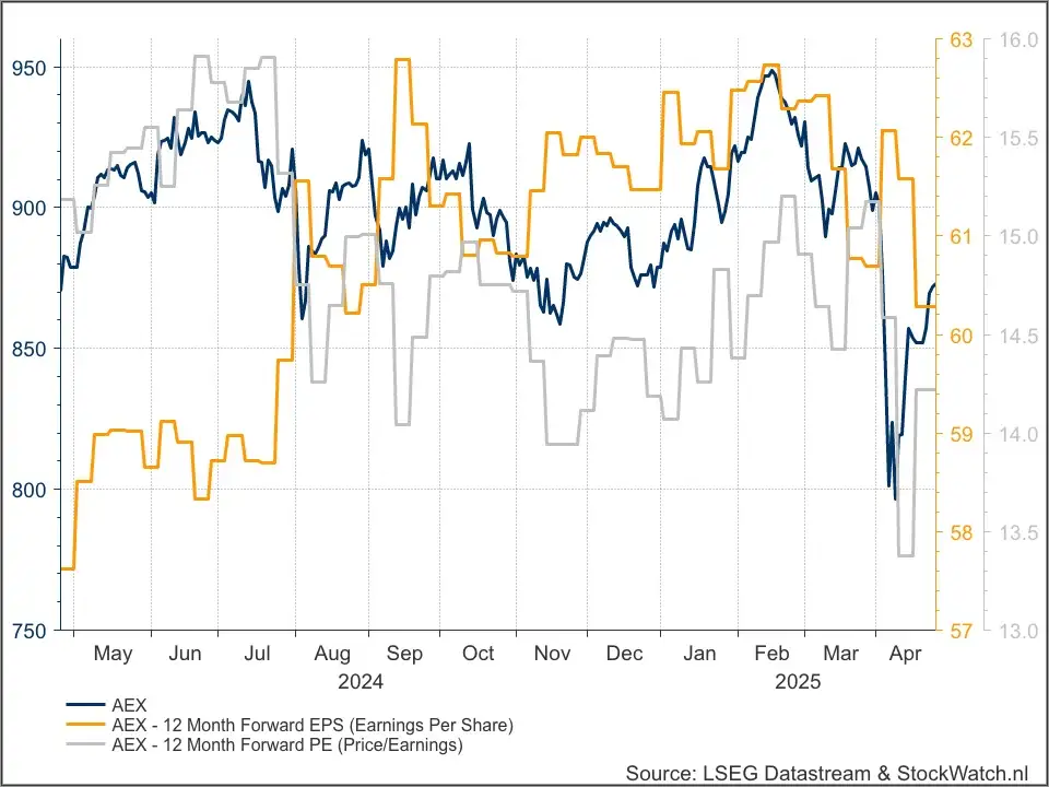 AEX