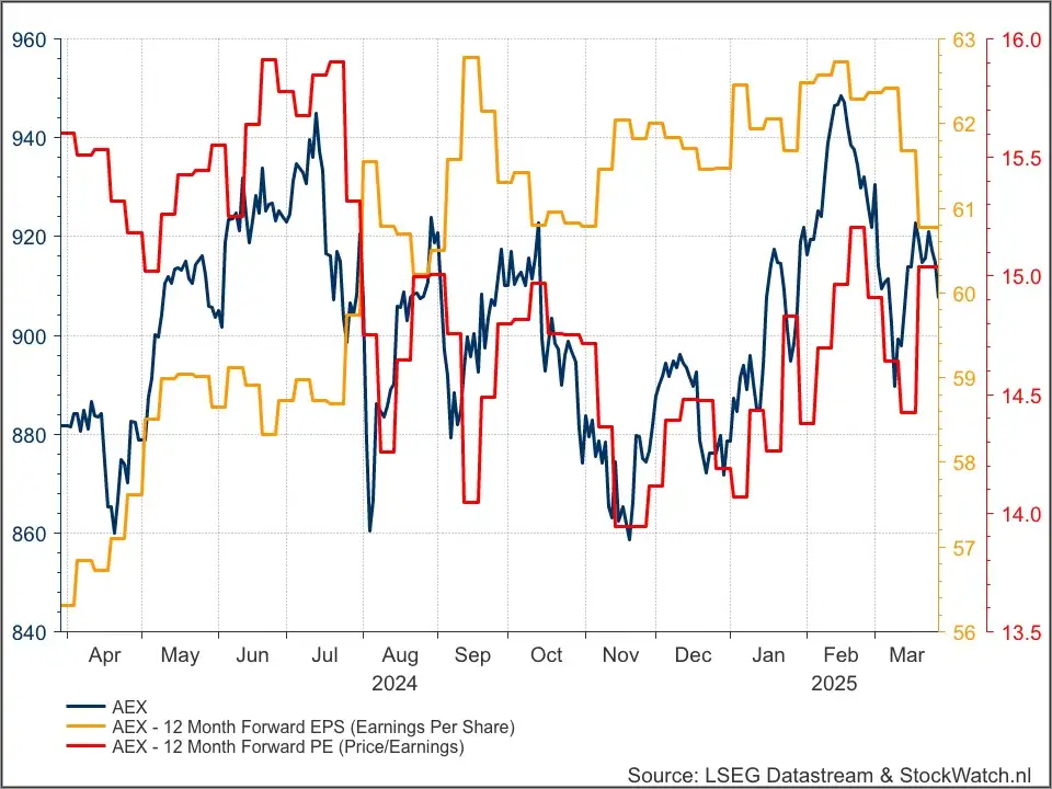 AEX