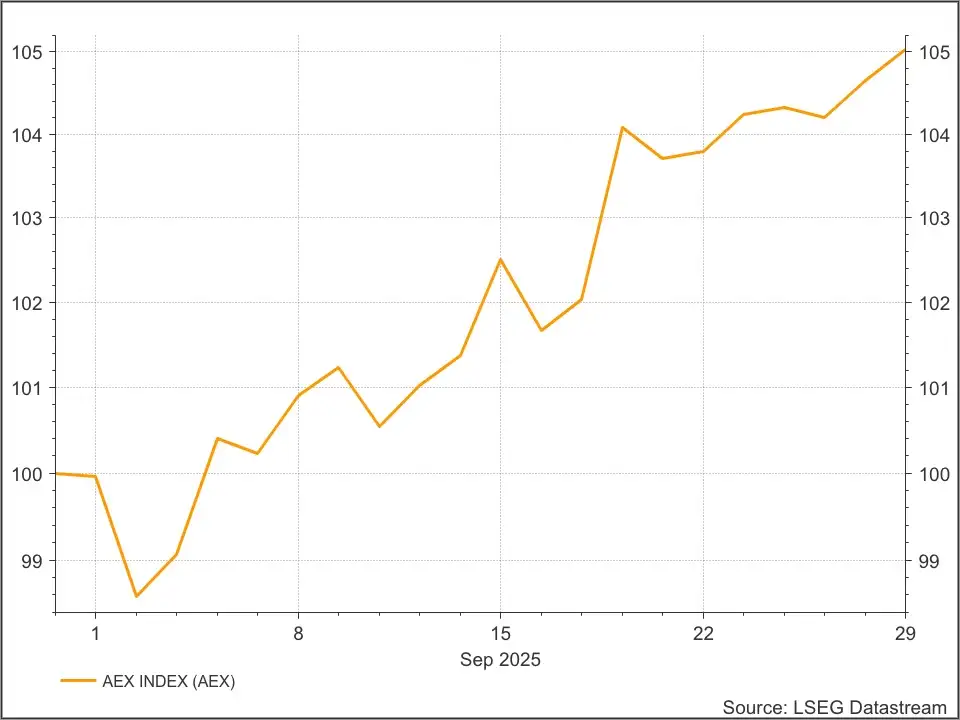 AEX