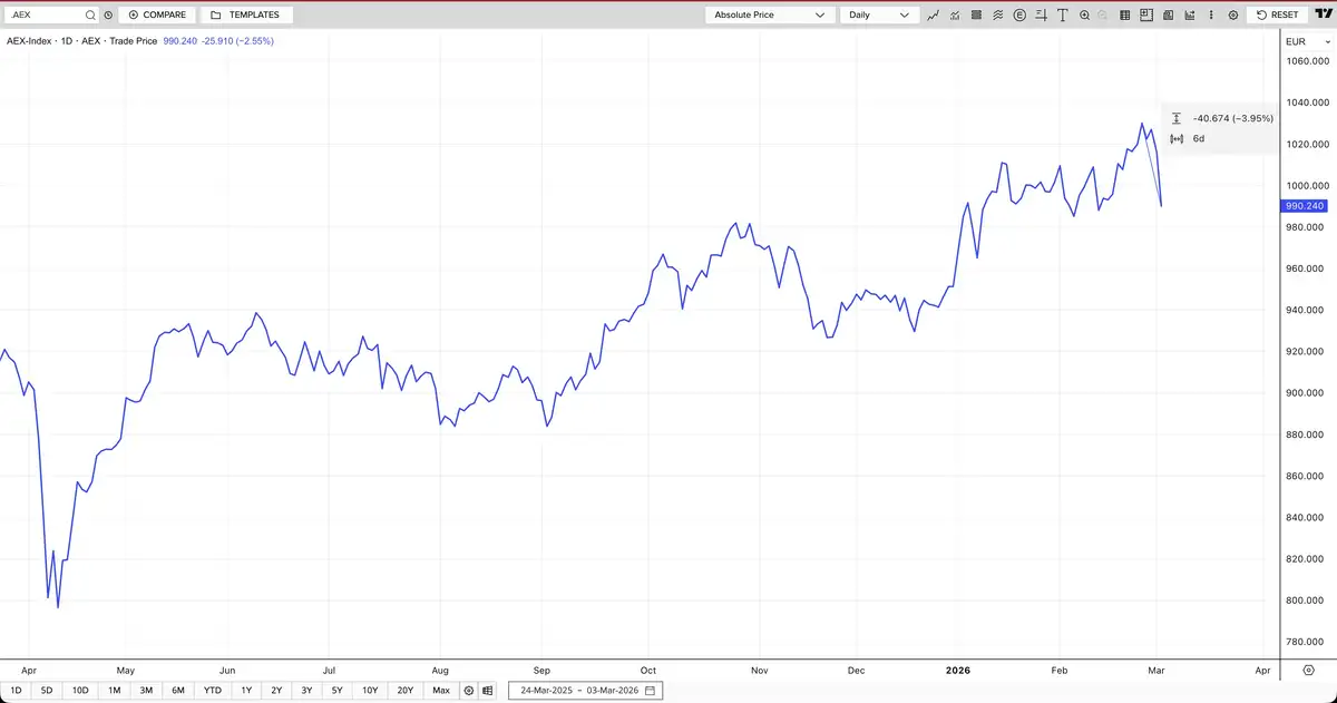 AEX