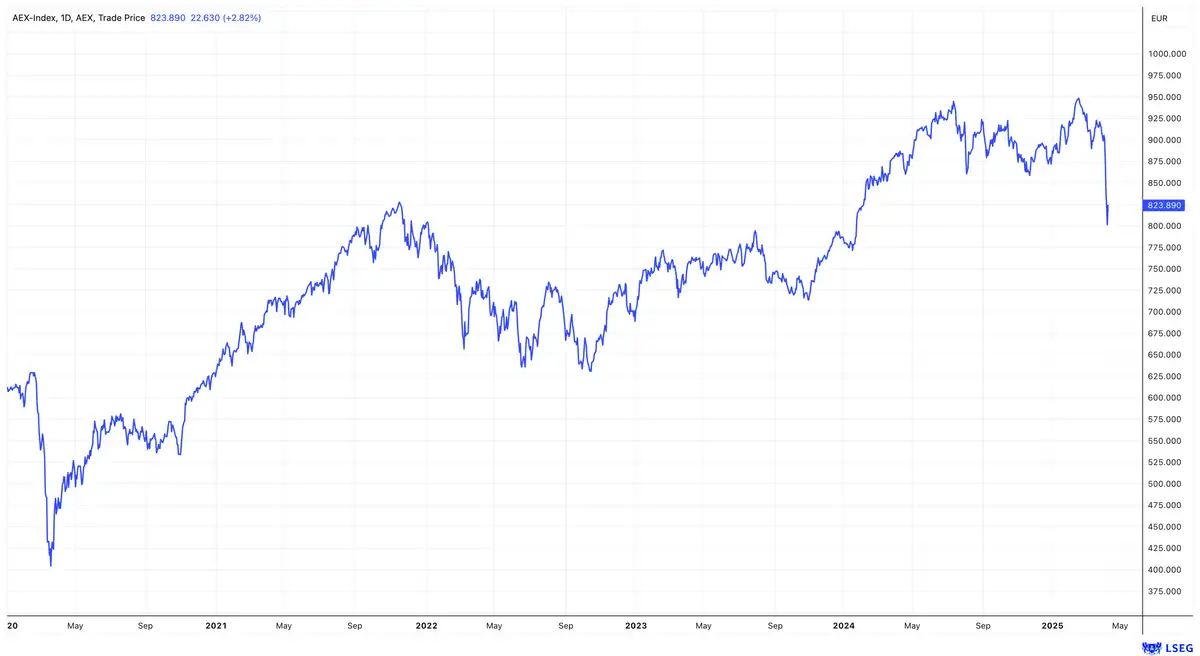 AEX