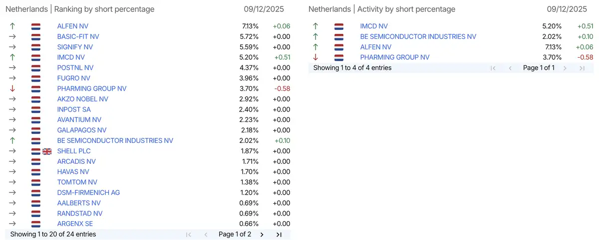 AFM short-register