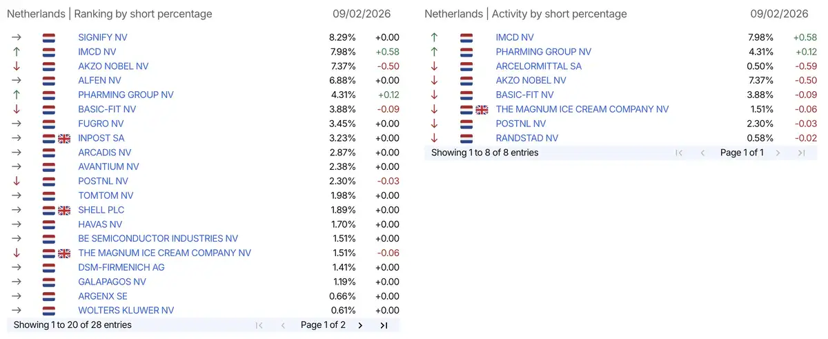 AFM short-meldingen