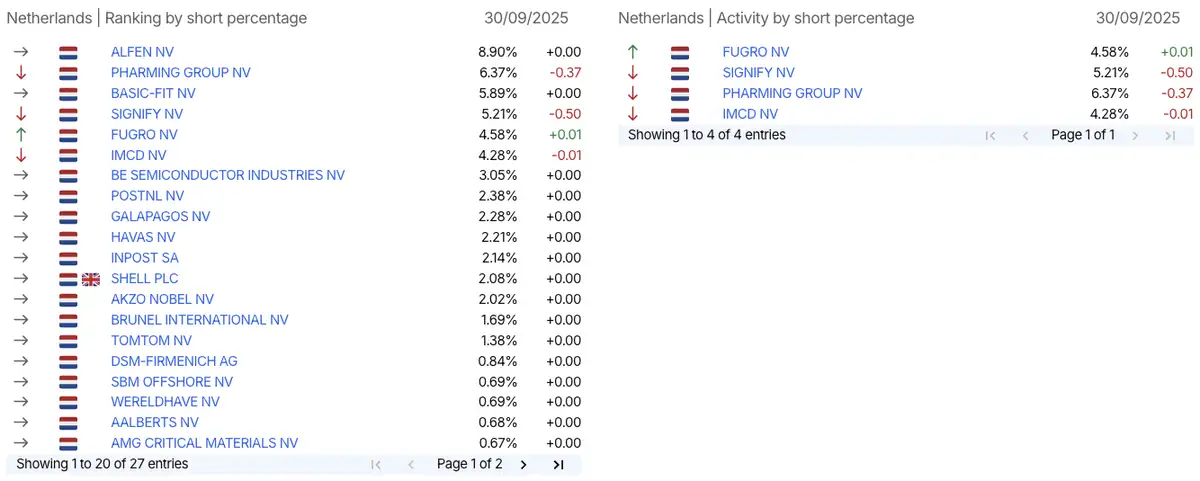 AFM short-register